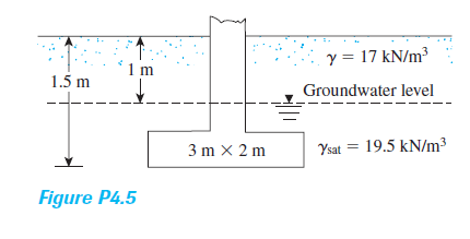 y = 17 kN/m³
1 m
1.5 m
Groundwater level
3 m X 2 m
Ysat = 19.5 kN/m³
Figure P4.5
