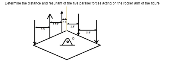 Determine the distance and resultant of the five parallel forces acting on the rocker arm of the figure.
2.75
2.5'
3.5'
3.5
