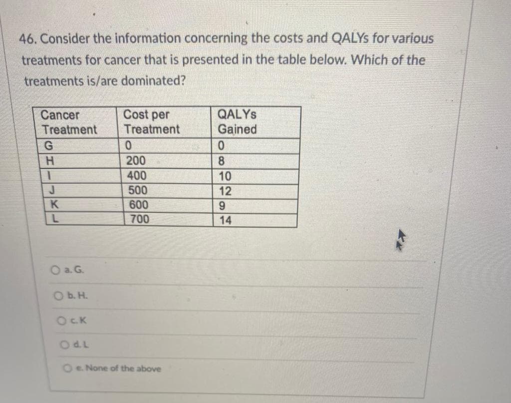 46. Consider the information concerning the costs and QALYS for various
treatments for cancer that is presented in the table below. Which of the
treatments is/are dominated?
Cost per
QALYS
Gained
Cancer
Treatment
Treatment
200
400
10
500
12
K
600
6.
700
14
Oa.G.
O b. H.
OCK
OdL
Oe None of the above
