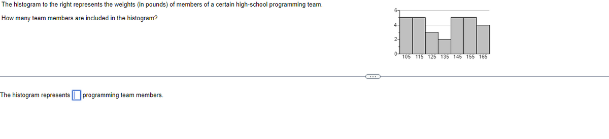 The histogram to the right represents the weights (in pounds) of members of a certain high-school programming team.
How many team members are included in the histogram?
The histogram represents programming team members.
C
LI
105 115 125 135 145 155 165