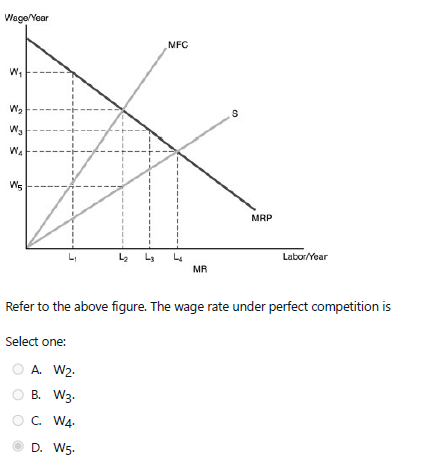 Wage/Year
W₁
W₂
W₂
W4
W₂
یا
A. W2.
B. W3.
C. W4.
D. W5.
MFC
L3 4
MR
00
S
MRP
Labor/Year
Refer to the above figure. The wage rate under perfect competition is
Select one: