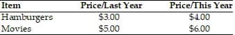 Item
Hamburgers
Movies
Price/Last Year
$3.00
$5.00
Price/This Year
$4.00
$6.00