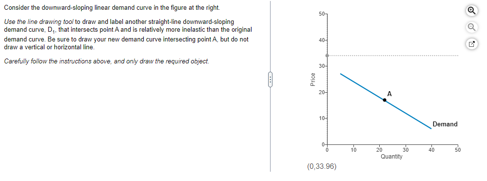 Consider the downward-sloping linear demand curve in the figure at the right.
Use the line drawing tool to draw and label another straight-line downward-sloping
demand curve, D₁, that intersects point A and is relatively more inelastic than the original
demand curve. Be sure to draw your new demand curve intersecting point A, but do not
draw a vertical or horizontal line.
Carefully follow the instructions above, and only draw the required object.
50-
40-
30-
20-
10-
(0,33.96)
10
A
20
Quantity
30
Demand
40
50