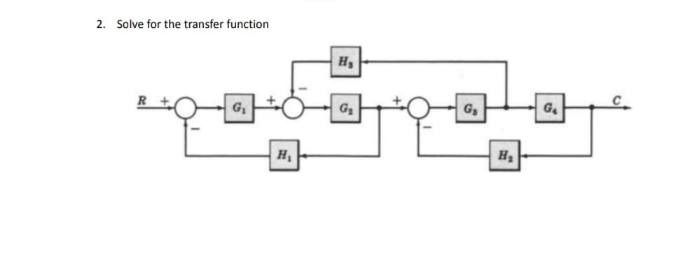 2. Solve for the transfer function
H3
R
G1
G2
G3
G.
H
