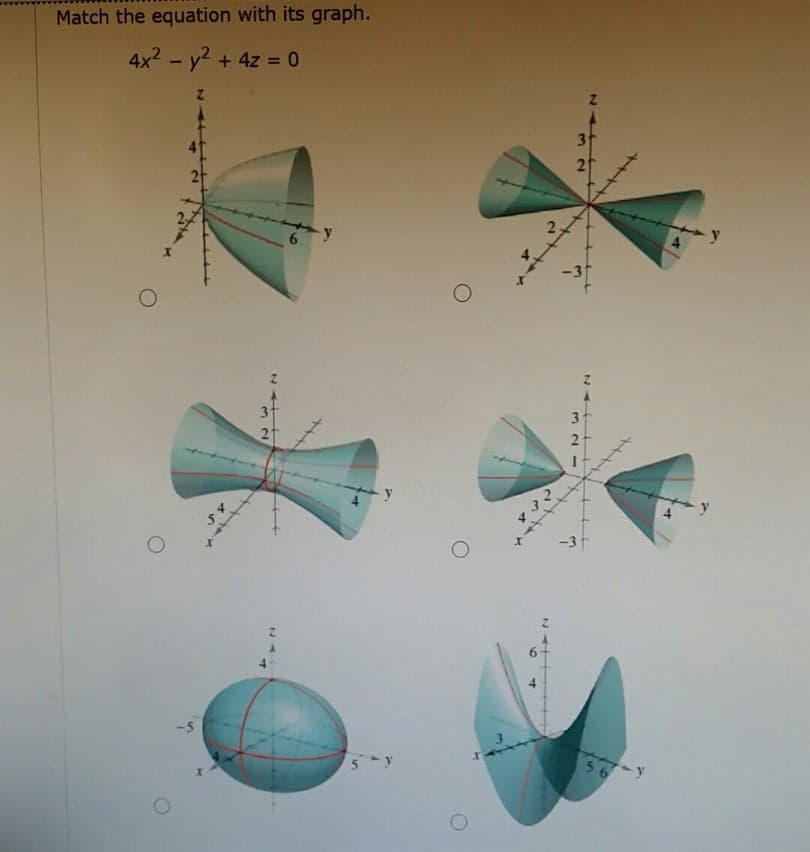 Match the equation with its graph.
4x2 - y2 + 4z = 0
%3D
y
-3r
31
21
-3
-5
56
N422
32
24
