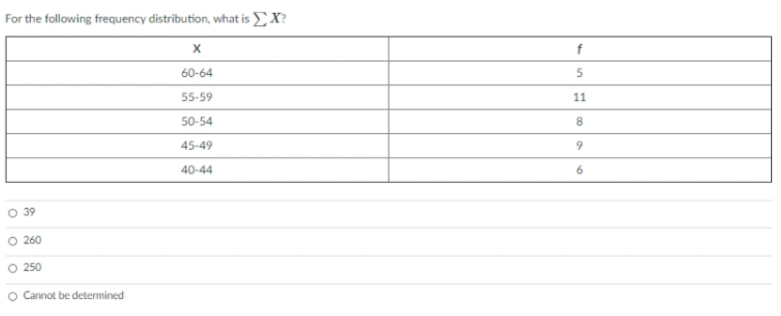 For the following frequency distribution, what is £X?
60-64
55-59
11
50-54
8.
45-49
40-44
O 39
O 260
O 250
O Cannot be determined
