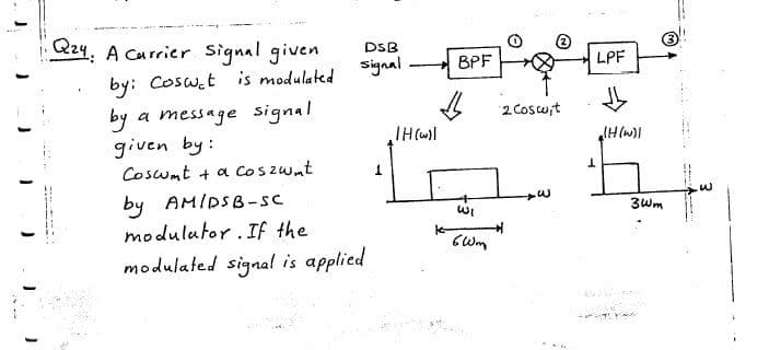 Q24. A Carrier Signal given
DSB
Signal
ВPF
LPF
by: Cosw.t is modulated
by
a message signal
2 Coswit
given by:
I(M) H
Coswmt + a Coszwnt
by AMIDSB-sC
3.
ZWm
modulutor . If the
modulated signal is applied
