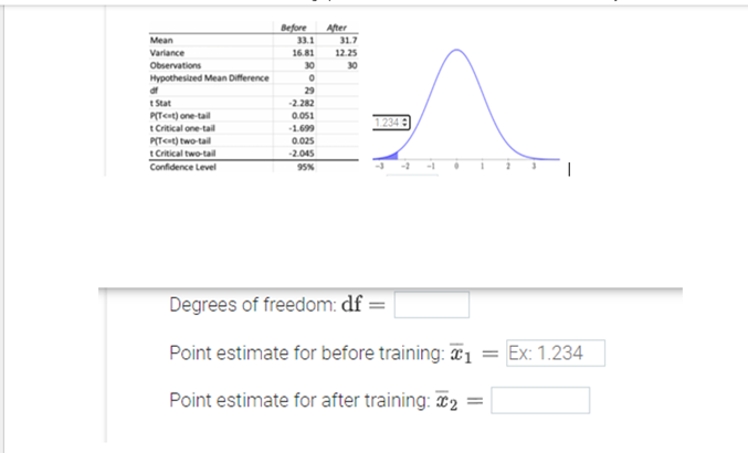 Before
After
33.1
31.7
Mean
Variance
16.81
12.25
Observations
30
30
Hypothesized Mean Difference
29
t Stat
-2.282
P(Tent) one-tail
t Critical one tail
0.051
1234 E
1.699
0.025
P(Tcat) two-tail
t Critical two-tail
Confidence Level
-2.045
95%
- -1
Degrees of freedom: df =
Point estimate for before training: ¤1
= Ex: 1.234
Point estimate for after training: ¤2 =
