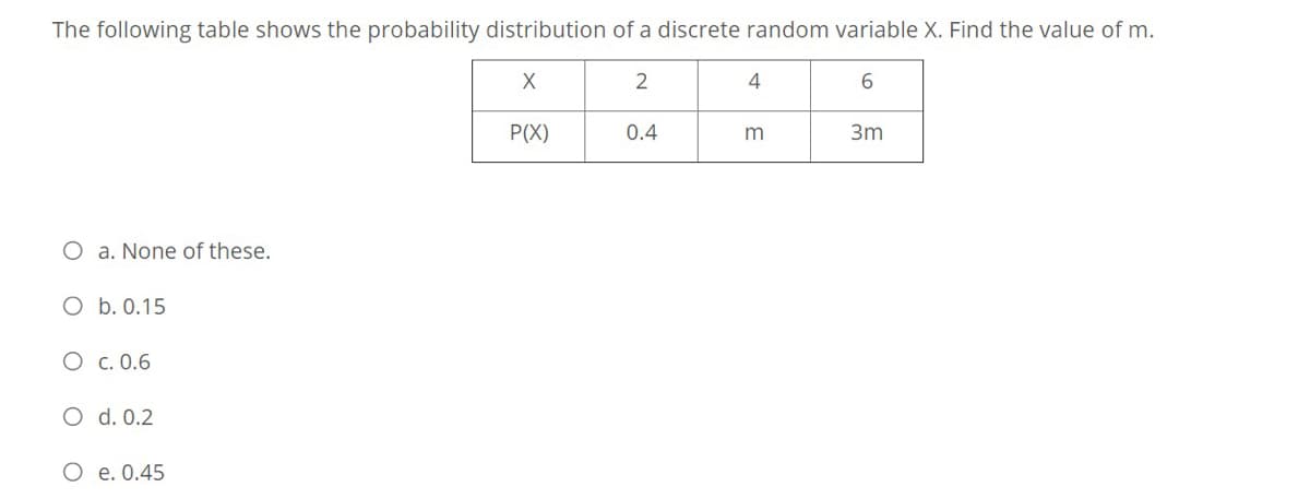 The following table shows the probability distribution of a discrete random variable X. Find the value of m.
2
4
P(X)
0.4
3m
O a. None of these.
O b. 0.15
O c. 0.6
O d. 0.2
O e. 0.45
