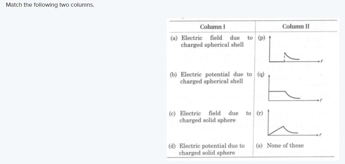 Match the following two columns.
Column I
Column II
due
(a) Electric
charged spherical shell
field
to (p)
(b) Electric potential due to (a)
charged spherical shell
(c) Electric field
due
to (r)
charged solid sphere
(s) None of these
(d) Electric potential due to
charged solid sphere
