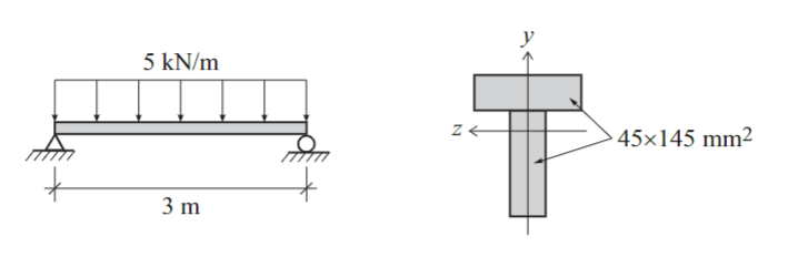 5 kN/m
3 m
Z
45x145 mm²