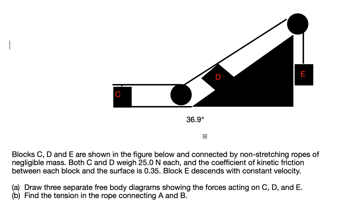 E
D
36.9°
Blocks C, D and E are shown in the figure below and connected by non-stretching ropes of
negligible mass. Both C and D weigh 25.0 N each, and the coefficient of kinetic friction
between each block and the surface is 0.35. Block E descends with constant velocity.
6.
(a) Draw three separate free body diagrams showing the forces acting on C, D, and E.
(b) Find the tension in the rope connecting A and B.
