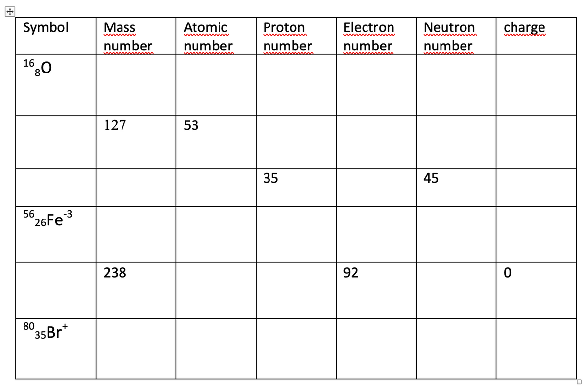 Atomic
number
Neutron
number
Symbol
Mass
Electron
charge
Proton
number
number
number
wwm m
w mw wA
16
8
127
53
35
45
5626FE
-3
238
92
80
35Br*
