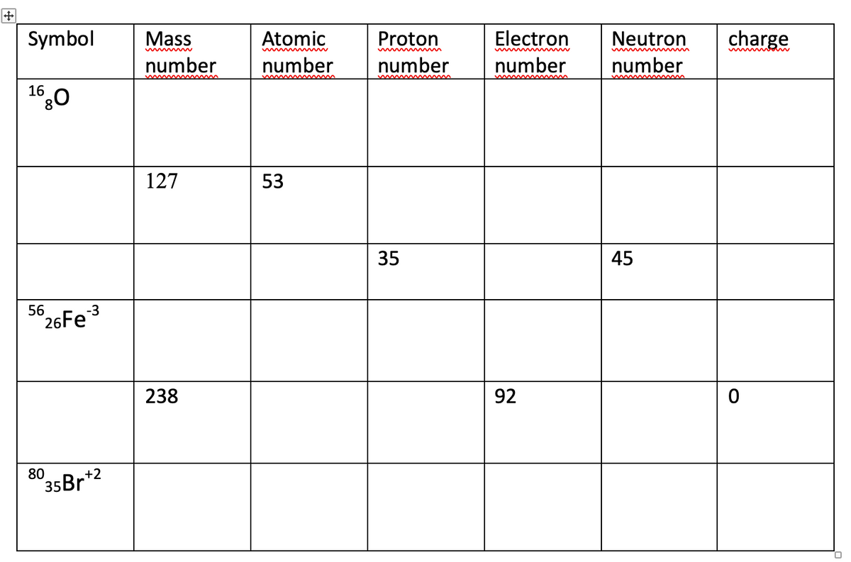 Atomic
number
Electron
number
Symbol
charge
Mass
number
Proton
Neutron
number
number
16
127
53
35
45
56,6Fe
238
92
8025Br
+2
