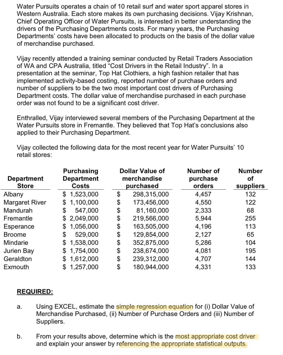 Water Pursuits operates a chain of 10 retail surf and water sport apparel stores in
Western Australia. Each store makes its own purchasing decisions. Vijay Krishnan,
Chief Operating Officer of Water Pursuits, is interested in better understanding the
drivers of the Purchasing Departments costs. For many years, the Purchasing
Departments' costs have been allocated to products on the basis of the dollar value
of merchandise purchased.
Vijay recently attended a training seminar conducted by Retail Traders Association
of WA and CPA Australia, titled "Cost Drivers in the Retail Industry". In a
presentation at the seminar, Top Hat Clothiers, a high fashion retailer that has
implemented activity-based costing, reported number of purchase orders and
number of suppliers to be the two most important cost drivers of Purchasing
Department costs. The dollar value of merchandise purchased in each purchase
order was not found to be a significant cost driver.
Enthralled, Vijay interviewed several members of the Purchasing Department at the
Water Pursuits store in Fremantle. They believed that Top Hat's conclusions also
applied to their Purchasing Department.
Vijay collected the following data for the most recent year for Water Pursuits' 10
retail stores:
Purchasing
Department
Costs
Dollar Value of
Number of
Number
Department
Store
merchandise
purchase
orders
of
purchased
$
suppliers
132
$ 1,523,000
$ 1,100,000
$
298,315,000
173,456,000
81,160,000
4,457
4,550
2,333
5,944
Albany
Margaret River
122
Mandurah
547,000
68
$ 2,049,000
$ 1,056,000
2$
Fremantle
$
219,566,000
$
255
163,505,000
129,854,000
352,875,000
$
Esperance
4,196
113
529,000
$ 1,538,000
$ 1,754,000
$ 1,612,000
$ 1,257,000
Broome
65
2,127
5,286
4,081
4,707
4,331
Mindarie
104
Jurien Bay
238,674,000
$
195
239,312,000
$
Geraldton
144
Exmouth
180,944,000
133
REQUIRED:
Using EXCEL, estimate the simple regression equation for (i) Dollar Value of
Merchandise Purchased, (ii) Number of Purchase Orders and (iii) Number of
Suppliers.
а.
b.
From your results
and explain your answer by referencing the appropriate statistical outputs.
determine which is the most appropriate cost driver
