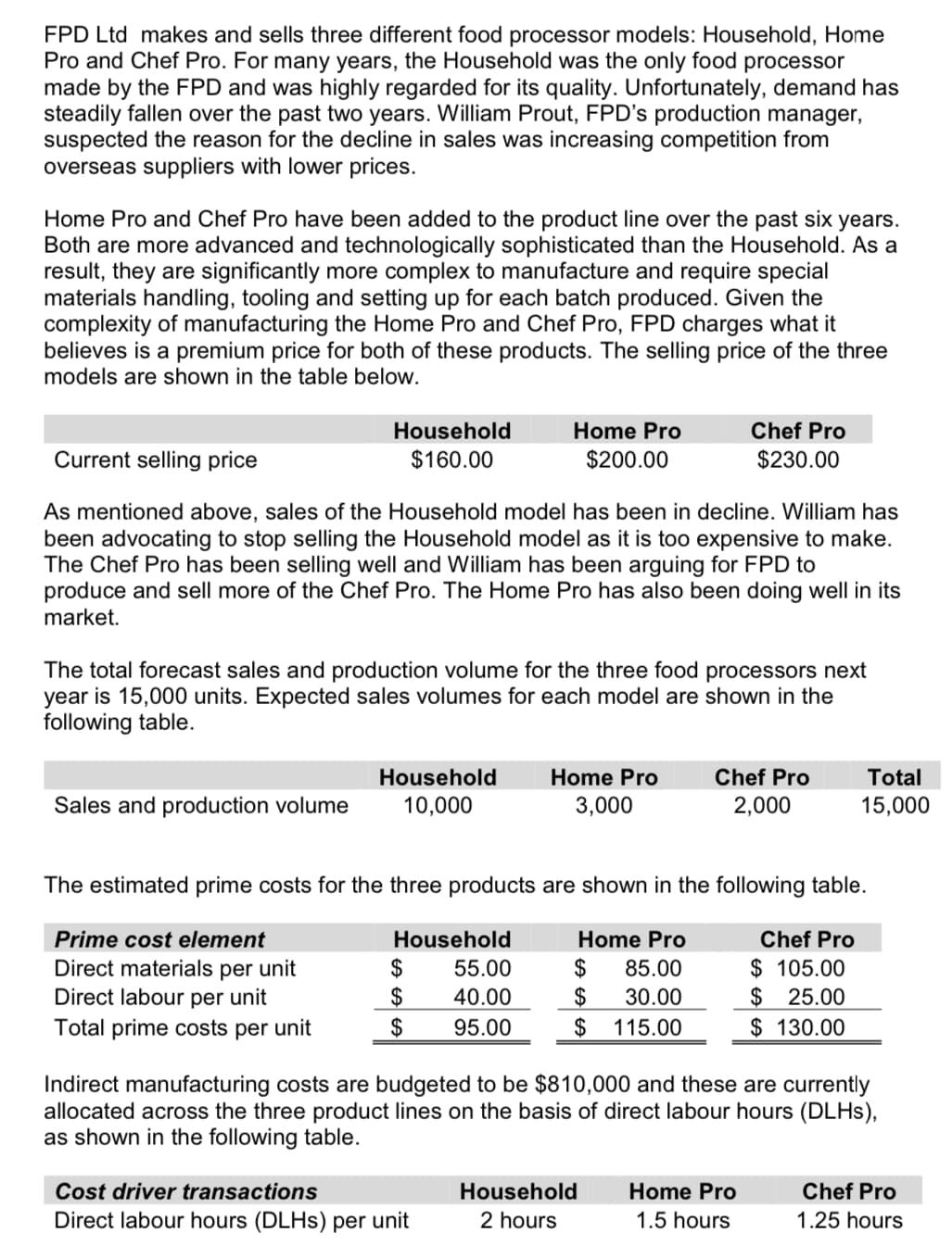 FPD Ltd makes and sells three different food processor models: Household, Home
Pro and Chef Pro. For many years, the Household was the only food processor
made by the FPD and was highly regarded for its quality. Unfortunately, demand has
steadily fallen over the past two years. William Prout, FPD's production manager,
suspected the reason for the decline in sales was increasing competition from
overseas suppliers with lower prices.
Home Pro and Chef Pro have been added to the product line over the past six years.
Both are more advanced and technologically sophisticated than the Household. As a
result, they are significantly more complex to manufacture and require special
materials handling, tooling and setting up for each batch produced. Given the
complexity of manufacturing the Home Pro and Chef Pro, FPD charges what it
believes is a premium price for both of these products. The selling price of the three
models are shown in the table below.
Household
Home Pro
Chef Pro
Current selling price
$160.00
$200.00
$230.00
As mentioned above, sales of the Household model has been in decline. William has
been advocating to stop selling the Household model as it is too expensive to make.
The Chef Pro has been selling well and William has been arguing for FPD to
produce and sell more of the Chef Pro. The Home Pro has also been doing well in its
market.
The total forecast sales and production volume for the three food processors next
year is 15,000 units. Expected sales volumes for each model are shown in the
following table.
Household
Home Pro
Chef Pro
Total
Sales and production volume
10,000
3,000
2,000
15,000
The estimated prime costs for the three products are shown in the following table.
Prime cost element
Household
Home Pro
Chef Pro
Direct materials per unit
Direct labour per unit
$
2$
2$
$ 105.00
$
$ 130.00
55.00
$
$
$
85.00
40.00
30.00
25.00
Total prime costs per unit
95.00
115.00
Indirect manufacturing costs are budgeted to be $810,000 and these are currently
allocated across the three product lines on the basis of direct labour hours (DLHS),
as shown in the following table.
Cost driver tra
tions
Household
Home Pro
Chef Pro
Direct labour hours (DLHS) per unit
2 hours
1.5 hours
1.25 hours
