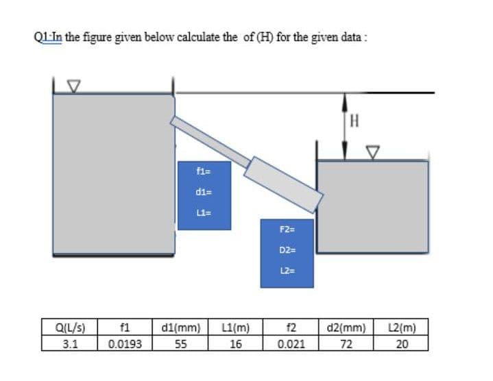 QLIn the figure given below calculate the of (H) for the given data:
f1=
di=
L1=
F2=
D2=
L2=
QIL/s)
3.1
f1
di(mm)
55
L1(m)
16
f2
d2(mm)
L2(m)
0.0193
0.021
72
20
