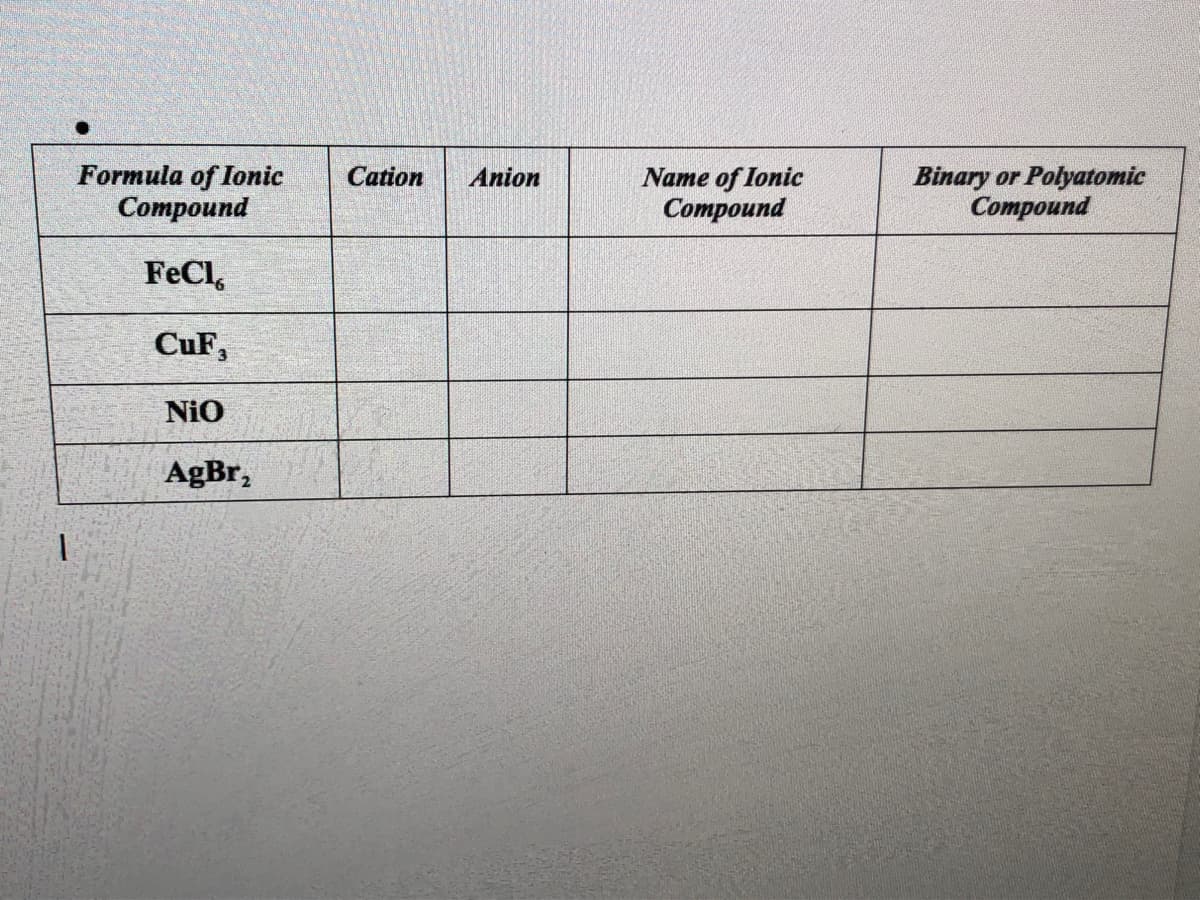 Formula of Ionic
Соmpound
Cation
Binary or Polyatomic
Сompound
Anion
Name of Ionic
Соmpound
FeCl,
CuF,
NiO
AgBr,
