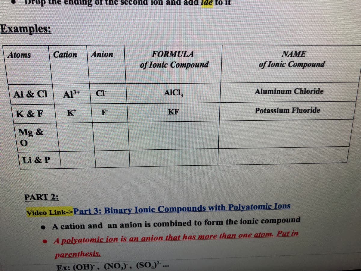 rop the ending of the second ion and add ide to it
Examples:
Atoms
Cation
Anion
FORMULA
NAME
of Ionic Compound
of Ionic Compound
Al & CI
Al+
CI
AICI,
Aluminum Chloride
K & F
K*
KF
Potassium Fluoride
Mg &
Li & P
PART 2:
Video Link->Part 3: Binary Ionic Compounds with Polyatomic Ions
• A cation and an anion is combined to form the ionic compound
• A polyatomic ion is an anion that has more than one atom, Put in
parenthesis.
Ex: (OH), (NO,), (SO,)²-...
