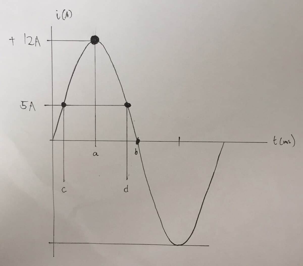 i (A)
+ 12A
5A
t cms)
a
d
