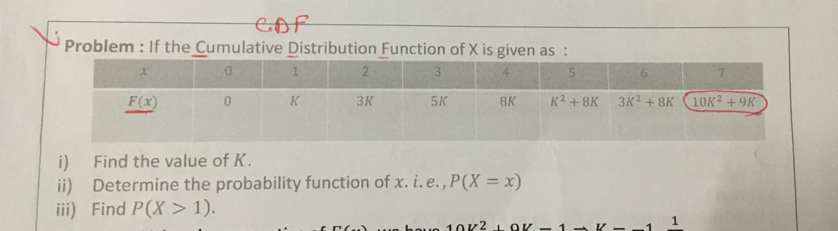 Problem : If the Cumulative Distribution Function of X is given as:
1
2.
3.
F(x)
K
3K
5K
8K
К2 + 8K
ЗК2 + 8K
10K2 +9K
Find the value of K.
i)
Determine the probability function of x. i. e., P(X = x)
ii)
iii) Find P(X > 1).
1
EE e bave 10K21 OK – 1 -K -
