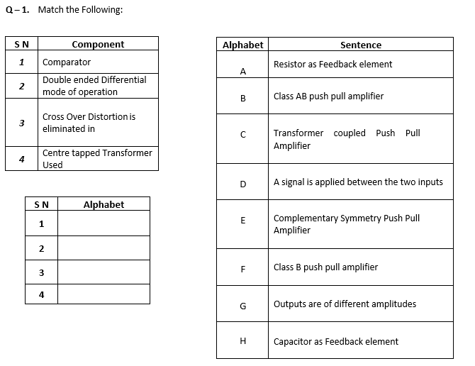 Q-1. Match the Following:
SN
Component
Alphabet
Sentence
1
Comparator
Resistor as Feedback element
A
Double ended Differential
mode of operation
2
В
Class AB push pull amplifier
Cross Over Distortion is
eliminated in
Transformer coupled Push
Amplifier
Pull
Centre tapped Transformer
4
Used
A signal is applied between the two inputs
SN
Alphabet
Complementary Symmetry Push Pull
Amplifier
E
1.
Class B push pull amplifier
3
4
Outputs are of different amplitudes
H
Capacitor as Feedback element
