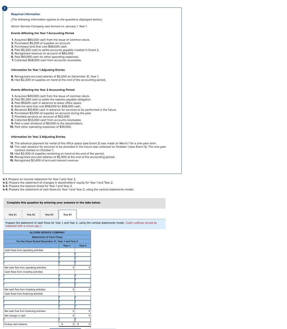 Required information
[The following information applies to the questions displayed below.]
Alcorn Service Company was formed on January 1, Year 1.
Events Affecting the Year 1 Accounting Period
1. Acquired $80,000 cash from the issue of common stock.
2. Purchased $5,200 of supplies on account.
3. Purchased land that cost $58,000 cash.
4. Paid $5,200 cash to settle accounts payable created in Event 2.
5. Recognized revenue on account of $82,000.
6. Paid $41,000 cash for other operating expenses.
7. Collected $58,000 cash from accounts receivable.
Information for Year 1 Adjusting Entries
8. Recognized accrued salaries of $5,200 on December 31, Year 1.
9. Had $2,200 of supplies on hand at the end of the accounting period.
Events Affecting the Year 2 Accounting Period
1. Acquired $40,000 cash from the issue of common stock.
2. Paid $5,200 cash to settle the salaries payable obligation.
3. Paid $9,600 cash in advance to lease office space.
4. Sold the land that cost $58,000 for $58,000 cash.
5. Received $10,800 cash in advance for services to be performed in the future.
6. Purchased $3,000 of supplies on account during the year.
7. Provided services on account of $52,000.
8. Collected $53,000 cash from accounts receivable.
9. Paid a cash dividend of $6,000 to the stockholders.
10. Paid other operating expenses of $39,500.
Information for Year 2 Adjusting Entries
11. The advance payment for rental of the office space (see Event 3) was made on March 1 for a one-year term.
12. The cash advance for services to be provided in the future was collected on October 1 (see Event 5). The one-year
contract started on October 1.
13. Had $2,300 of supplies remaining on hand at the end of the period.
14. Recognized accrued salaries of $5,900 at the end of the accounting period.
15. Recognized $2,400 of accrued interest revenue.
b-1. Prepare an income statement for Year 1 and Year 2.
b-2. Prepare the statement of changes in stockholders' equity for Year 1 and Year 2.
b-3. Prepare the balance sheet for Year 1 and Year 2.
b-4. Prepare the statement of cash flows for Year 1 and Year 2, using the vertical statements model.
Complete this question by entering your answers in the tabs below.
Req B1
Req B2
Req B3
Req B4
Prepare the statement of cash flows for Year 1 and Year 2, using the vertical statements model. (Cash outflows should be
indicated with a minus sign.)
ALCORN SERVICE COMPANY
Statements of Cash Flows
For the Years Ended December 31, Year 1 and Year 2
Cash flows from operating activities
Year 1
Year 2
Net cash flow from operating activities
0
0
Cash flows from investing activities
Net cash flow from investing activities
Cash flows from financing activities
Net cash flow from financing activities
Net change in cash
Ending cash balance
0
0
0
0
0
0
$
0 $
0