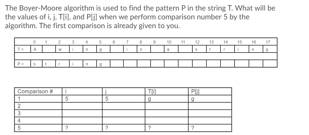 The Boyer-Moore algorithm is used to find the pattern P in the string T. What will be
the values of i, j, T[i], and P[j] when we perform comparison number 5 by the
algorithm. The first comparison is already given to you.
1
3
4
7
8
9
10
11
12
13
14
15
16
17
T =
A
g
a
t
r
g
P =
t
i
g
Comparison #
i
T[i]
PI]
1
5
g
2
3
4
?
