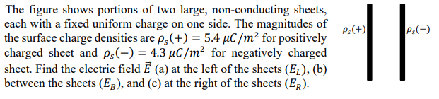 The figure shows portions of two large, non-conducting sheets,
each with a fixed uniform charge on one side. The magnitudes of
the surface charge densities are p, (+) = 5.4 µC /m² for positively
charged sheet and p;(-) = 4.3 µC/m² for negatively charged
sheet. Find the electric field Ē (a) at the left of the sheets (E1), (b)
between the sheets (Eg), and (c) at the right of the sheets (ER).
Ps(+)
Ps(-)
