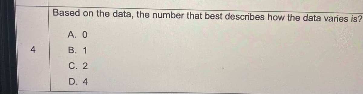 Based on the data, the number that best describes how the data varies is?
А. О
4
В. 1
С. 2
D. 4
