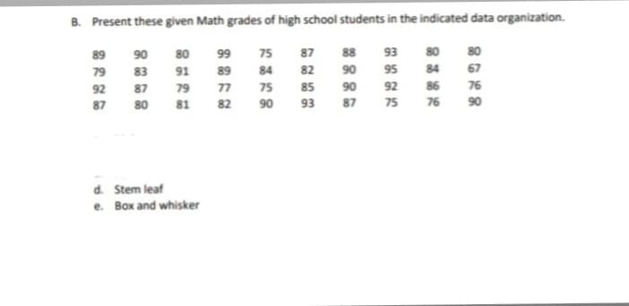 B. Present these given Math grades of high school students in the indicated data organization.
88 93 80 80
90
95 84
67
90
92
93 87 75
89
79
92
87
90
83
87
80
80
91
79
81
d. Stem leaf
e. Box and whisker
99
1878
89
77
82
75 87
84 82
75 85
90
86
76
76
90