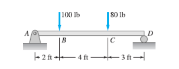 A
|100 lb
B
+2+
4 ft -
180 lb
с
- 3 -