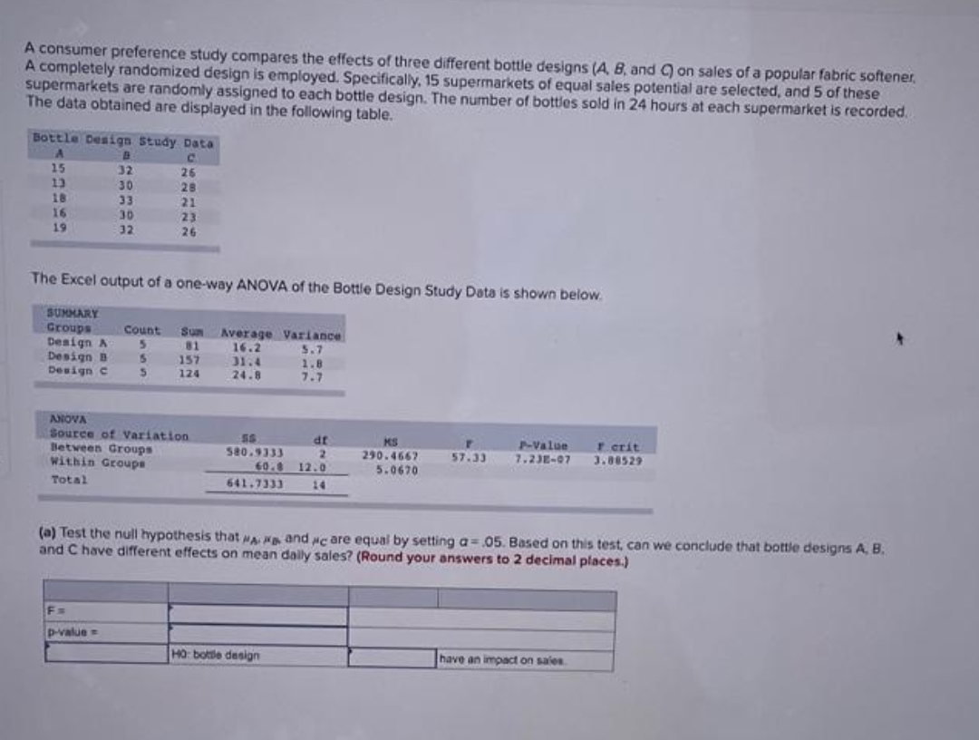 A consumer preference study compares the effects of three different bottle designs (A, B, and 9 on sales of a popular fabric softener,
A completely randomized design is employed. Specifically, 15 supermarkets of equal sales potential are selected, and 5 of these
supermarkets are randomly assigned to each bottle design. The number of bottles sold in 24 hours at each supermarket is recorded.
The data obtained are displayed in the folowing table.
Bottle Design Study Data
15
32
26
13
30
33
28
18
21
23
26
16
30
32
19
The Excel output of a one-way ANOVA of the Bottle Design Study Data is shown below.
SUMMARY
Groups
Design A
Design B
Design C
Count Sun Average Variance
16.2 S.7
81
157
31.4
24.8
1.8
7.7
124
ANOVA
Source of Variation
Between Groups
within Groups
Ss
S80.9333
60.8 12.0
df
MS
290.4667
Value
I crit
3.80529
2.
57.33
7.2JE-07
5.0670
Total
641.7333
14
(a) Test the null hypothesis that A and Mc are equal by setting a= 05. Based on this test, can we conclude that bottle designs A, B.
and C have different effects on mean dally sales? (Round your answers to 2 decimal places.)
F M
P-value=
HO: botle design
have an impact on sales
