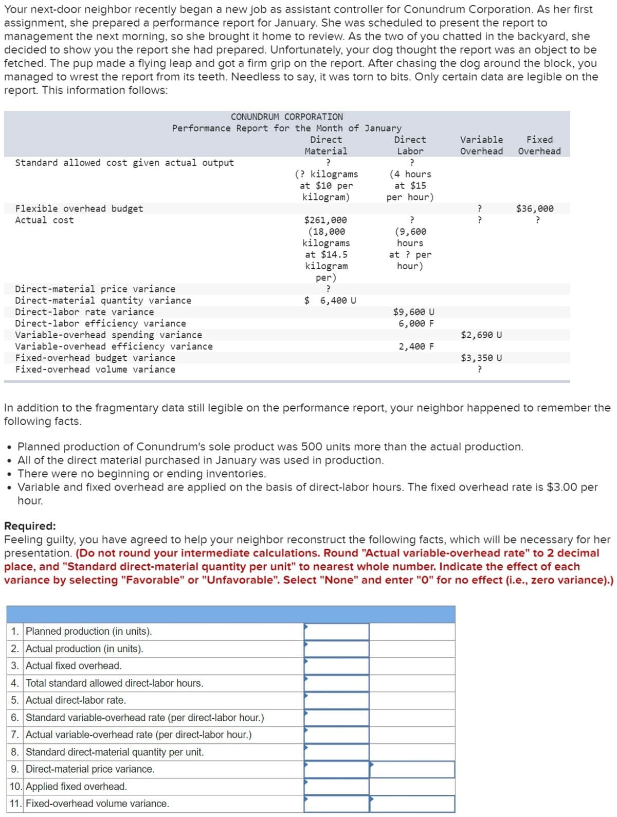Your next-door neighbor recently began a new job as assistant controller for Conundrum Corporation. As her first
assignment, she prepared a performance report for January. She was scheduled to present the report to
management the next morning, so she brought it home to review. As the two of you chatted in the backyard, she
decided to show you the report she had prepared. Unfortunately, your dog thought the report was an object to be
fetched. The pup made a flying leap and got a firm grip on the report. After chasing the dog around the block, you
managed to wrest the report from its teeth. Needless to say, it was torn to bits. Only certain data are legible on the
report. This information follows:
CONUNDRUM CORPORATION
Performance Report for the Month of January
Standard allowed cost given actual output
Direct
Material
?
Direct
Labor
Variable
Overhead
Fixed
Overhead
?
(? kilograms
(4 hours
at $10 per
at $15
kilogram)
per hour)
Flexible overhead budget
Actual cost
?
$36,000
$261,000
(18,000
kilograms
?
?
?
Direct-material price variance
Direct-material quantity variance
Direct labor rate variance
Direct-labor efficiency variance
Variable-overhead spending variance
Variable-overhead efficiency variance
Fixed-overhead budget variance
Fixed-overhead volume variance
at $14.5
kilogram
(9,600
hours
at ? per
hour)
per)
?
$ 6,400 U
$9,600 U
6,000 F
$2,690 U
2,400 F
$3,350 U
?
In addition to the fragmentary data still legible on the performance report, your neighbor happened to remember the
following facts.
• Planned production of Conundrum's sole product was 500 units more than the actual production.
• All of the direct material purchased in January was used in production.
• There were no beginning or ending inventories.
• Variable and fixed overhead are applied on the basis of direct-labor hours. The fixed overhead rate is $3.00 per
hour.
Required:
Feeling guilty, you have agreed to help your neighbor reconstruct the following facts, which will be necessary for her
presentation. (Do not round your intermediate calculations. Round "Actual variable-overhead rate" to 2 decimal
place, and "Standard direct-material quantity per unit" to nearest whole number. Indicate the effect of each
variance by selecting "Favorable" or "Unfavorable". Select "None" and enter "O" for no effect (i.e., zero variance).)
1. Planned production (in units).
2. Actual production (in units).
3. Actual fixed overhead.
4. Total standard allowed direct-labor hours.
5. Actual direct-labor rate.
6. Standard variable-overhead rate (per direct-labor hour.)
7. Actual variable-overhead rate (per direct-labor hour.)
8. Standard direct-material quantity per unit.
9. Direct-material price variance.
10. Applied fixed overhead.
11. Fixed-overhead volume variance.