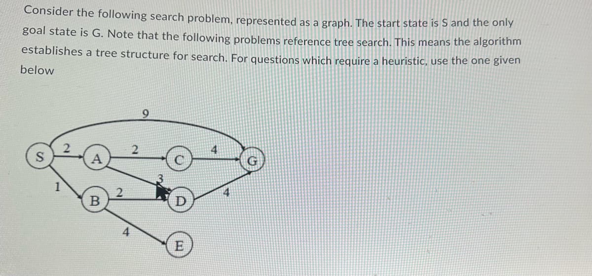 **Search Problem Represented as a Graph**

Consider the following search problem, represented as a graph. The start state is S and the only goal state is G. Note that the following problems reference tree search. This means the algorithm establishes a tree structure for search. For questions which require a heuristic, use the one given below:

![Graph Representation of Search Problem]

In the graph:
- The nodes are labeled as S, A, B, C, D, E, and G.
- Arrows (directed edges) connect these nodes, indicating the possible paths and directions one can take from one node to another.
- The numbers on the arrows represent the costs associated with traveling along that path.

Details of the Graph:
- From node S, you can move to node A with a cost of 2, to node B with a cost of 1, and to node G directly with a cost of 9.
- From node A, you can move to node C with a cost of 2, to node B with a cost of 2, and to node D with a cost of 3.
- From node B, you can move to node D with a cost of 2 and to node E with a cost of 4.
- From node C, you can move to node G with a cost of 4.
- From node D, you can move to node G with a cost of 4.
- Node E has no outgoing paths shown.

The goal is to find the most optimal path from the start node S to the goal node G using the given tree structure graph. For heuristic-based problems, additional heuristic values may be provided elsewhere or assumed as necessary.