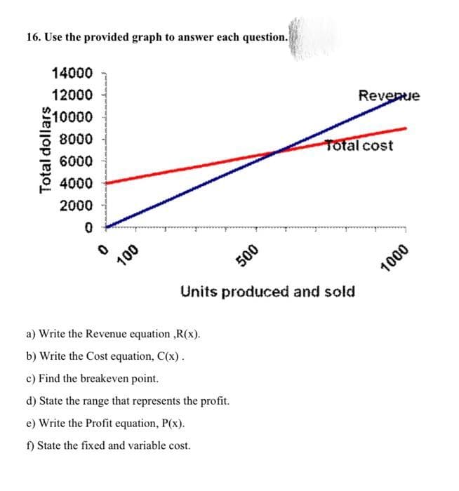 16. Use the provided graph to answer each question.
14000
12000
10000
Revenue
8000
6000
Total cost
4000
2000
100
1000
Units produced and sold
a) Write the Revenue equation ,R(x).
b) Write the Cost equation, C(x).
c) Find the breakeven point.
d) State the range that represents the profit.
e) Write the Profit equation, P(x).
f) State the fixed and variable cost.
Total dollars
