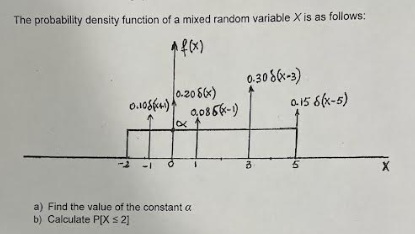 The probability density function of a mixed random variable X is as follows:
af(x)
0.20 8(x)
0.108(+) 0,085(x-1)
XX
a) Find the value of the constant a
b) Calculate P[X s 2]
0.30 8(x-3)
3
0.15 8(x-5)
5
X