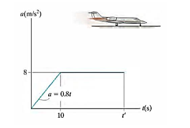 a(m/s?)
8-
a = 0.81
- (s)
10
