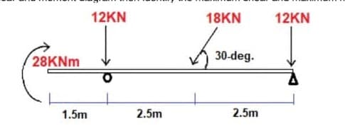 12KN
18KN
12KN
28KNM
30-deg.
1.5m
2.5m
2.5m
