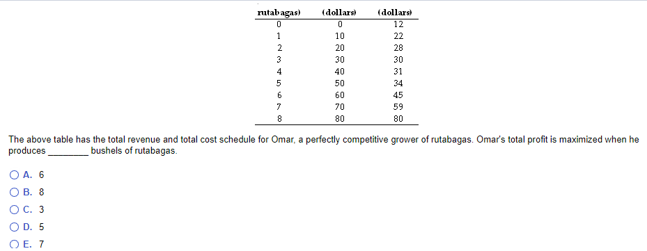 TII
rutabagas)
(dollars)
(dollars)
12
1
10
22
2.
20
28
3
30
30
4
40
31
50
34
6
60
45
7
70
59
8
80
80
The above table has the total revenue and total cost schedule for Omar, a perfectly competitive grower of rutabagas. Omar's total profit is maximized when he
produces
bushels of rutabagas.
O A. 6
О В. 8
ОС. 3
O D. 5
O E. 7
