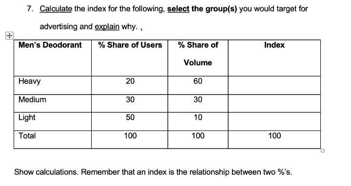 7. Calculate the index for the following, select the group(s) you would target for
advertising and explain why. ,
Men's Deodorant
% Share of Users
% Share of
Index
Volume
Нeavy
20
60
Medium
30
30
Light
50
10
Total
100
100
100
Show calculations. Remember that an index is the relationship between two %'s.
