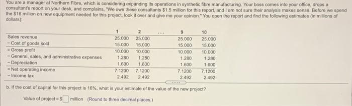 You are a manager at Northern Fibre, which is considering expanding its operations in synthetic fibre manufacturing. Your boss comes into your office, drops a
consultant's report on your desk, and complains, We owe these consultants $1.5 milion for this report, and I am not sure their analysis makes sense. Before we spend
the $16 million on new equipment needed for this project, look it over and give me your opinion." You open the report and find the following estimates (in millions of
dollars)
10
Sales revenue
25.000
25.000
25.000
25.000
- Cost of goods sold
= Gross profit
- General, sales, and administrative expenses
- Depreciation
= Net operating income
15.000
15.000
15.000
15.000
10.000
10.000
10.000
10.000
1.280
1.280
1.280
1.280
1.600
1.600
1.600
1.600
7.1200
7.1200
7.1200
7.1200
2.492
- Income tax
2.492
2.492
2.492
b. If the cost of capital for this project is 16%, what is your estimate of the value of the new project?
Value of project = $ million (Round to three decimal places.)
