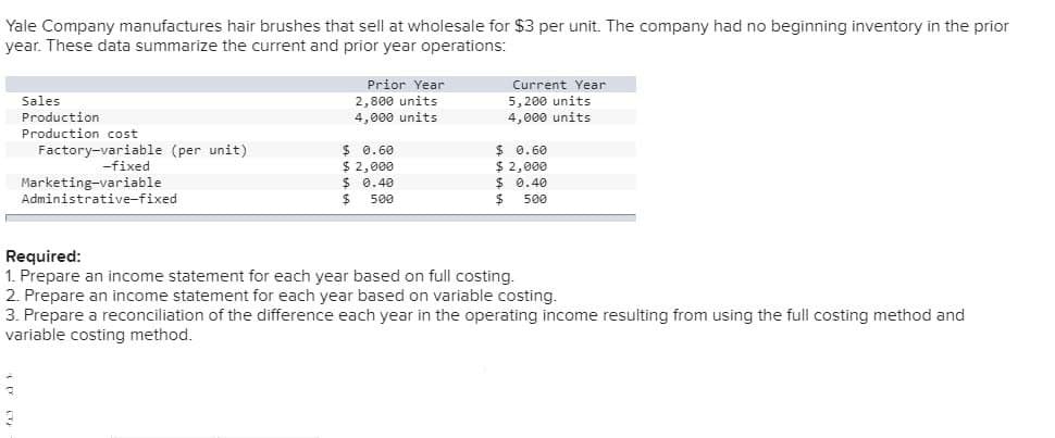 Yale Company manufactures hair brushes that sell at wholesale for $3 per unit. The company had no beginning inventory in the prior
year. These data summarize the current and prior year operations:
Sales
Production
Production cost
Factory-variable (per unit)
-fixed
Marketing-variable
Administrative-fixed
Prior Year
2,800 units
4,000 units
$ 0.60
$2,000
$ 0.40
$
500
Current Year
5,200 units
4,000 units
$ 0.60
$ 2,000
$
0.40
$
500
Required:
1. Prepare an income statement for each year based on full costing.
2. Prepare an income statement for each year based on variable costing.
3. Prepare a reconciliation of the difference each year in the operating income resulting from using the full costing method and
variable costing method.