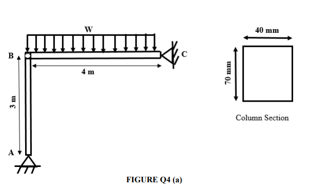 40 mm
B
4 m
Column Section
FIGURE Q4 (a)
3 m
