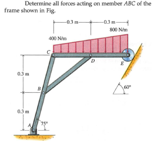 Determine all forces acting on member ABC of the
frame shown in Fig.
-0.3 m
-0.3 m
800 N/m
400 N/m
E
0.3 m
60°
B
0.3 m
75°
A
