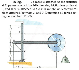 In Fig.
, a cable is attached to the structure
at E, passes around the 2-ft-diameter, frictionless pulley at
C, and then is attached to a 200-1lb weight W. A second ca-
ble is attached between A and F. Determine all forces act-
ing on member DEBFG.
1 ft
E
I ft
A
1ft
F
1 ft
W
-1 t-
-4 ft
