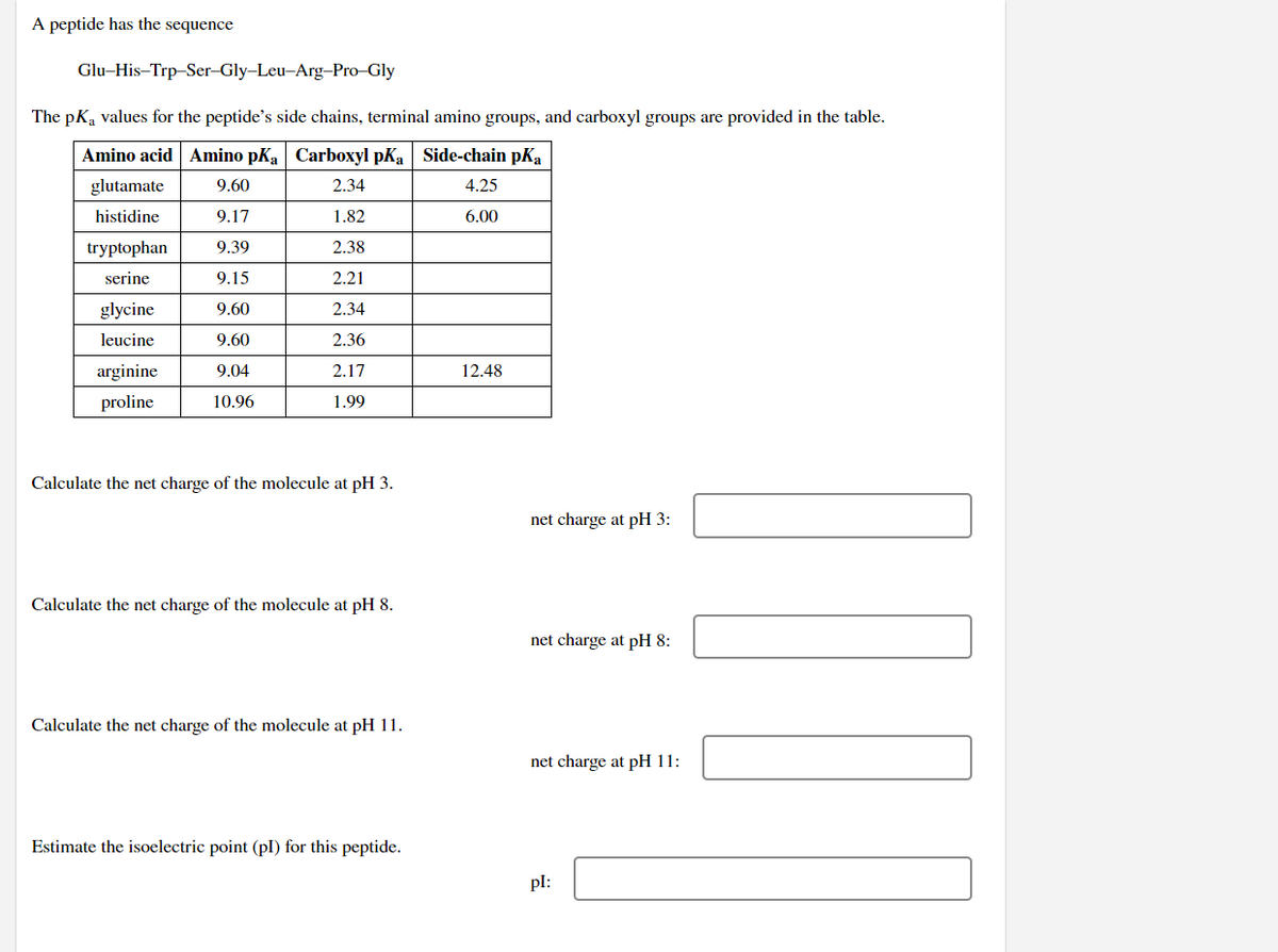 A peptide has the sequence
Glu-His-Trp-Ser-Gly-Leu-Arg-Pro-Gly
The pKa values for the peptide's side chains, terminal amino groups, and carboxyl groups are provided in the table.
Amino acid Amino pKa Carboxyl pKa Side-chain pKa
glutamate
9.60
2.34
4.25
histidine
9.17
1.82
6.00
9.39
2.38
9.15
2.21
2.34
2.36
2.17
1.99
tryptophan
serine
glycine
leucine
arginine
proline
9.60
9.60
9.04
10.96
Calculate the net charge of the molecule at pH 3.
Calculate the net charge of the molecule at pH 8.
Calculate the net charge of the molecule at pH 11.
Estimate the isoelectric point (pl) for this peptide.
12.48
net charge at pH 3:
net charge at pH 8:
net charge at pH 11:
pl:
200