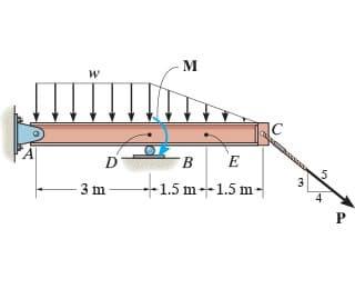 M
A
B
E
D
5
3
3 m
-1.5 m--1.5 m-
4
P
