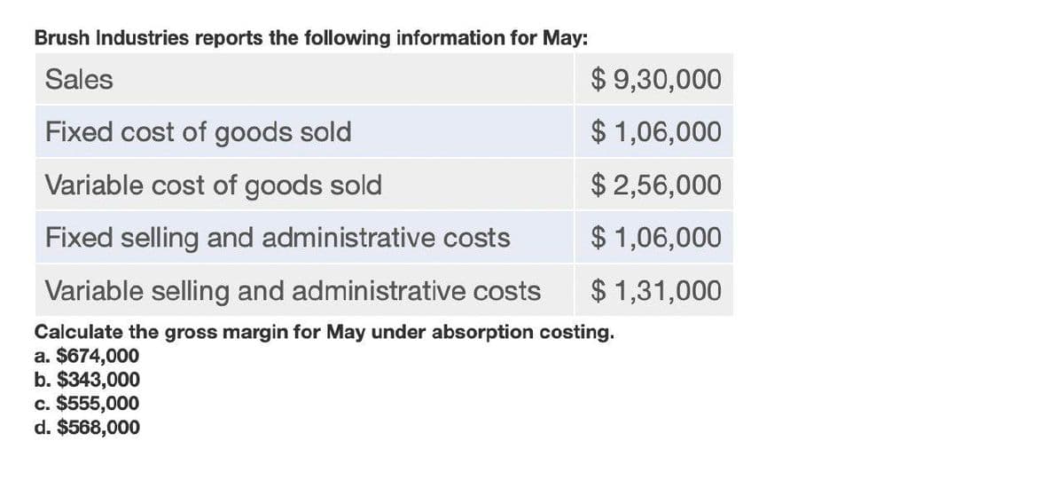 Brush Industries reports the following information for May:
Sales
Fixed cost of goods sold
$9,30,000
$ 1,06,000
Variable cost of goods sold
$ 2,56,000
Fixed selling and administrative costs
$ 1,06,000
Variable selling and administrative costs
$ 1,31,000
Calculate the gross margin for May under absorption costing.
a. $674,000
b. $343,000
c. $555,000
d. $568,000