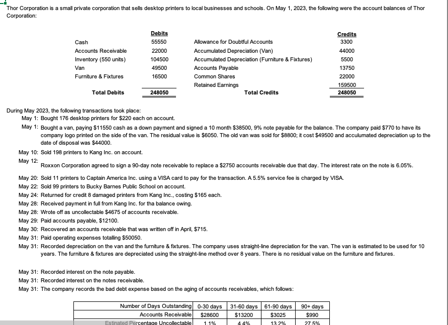 Thor Corporation is a small private corporation that sells desktop printers to local businesses and schools. On May 1, 2023, the following were the account balances of Thor
Corporation:
Cash
Accounts Receivable
Inventory (550 units)
Van
Furniture & Fixtures
Total Debits
Debits
55550
22000
104500
49500
16500
May 10: Sold 198 printers to Kang Inc. on account.
May 12:
248050
During May 2023, the following transactions took place:
May 1: Bought 176 desktop printers for $220 each on account.
Allowance for Doubtful Accounts
Accumulated Depreciation (Van)
Accumulated Depreciation (Furniture & Fixtures)
Accounts Payable
Common Shares
Retained Earnings
May 28: Received payment in full from Kang Inc. for the balance owing.
May 28: Wrote off as uncollectable $4675 of accounts receivable.
May 1: Bought a van, paying $11550 cash as a down payment and signed a 10 month $38500, 9% note payable for the balance. The company paid $770 to have its
company logo printed on the side of the van. The residual value is $6050. The old van was sold for $8800; it cost $49500 and acculumated depreciation up to the
date of disposal was $44000.
Total Credits
Roxxon Corporation agreed to sign a 90-day note receivable to replace a $2750 accounts receivable due that day. The interest rate on the note is 6.05%.
May 20: Sold 11 printers to Captain America Inc. using a VISA card to pay for the transaction. A 5.5% service fee is charged by VISA.
May 22: Sold 99 printers to Bucky Barnes Public School on account.
May 24: Returned for credit 8 damaged printers from Kang Inc., costing $165 each.
May 29: Paid accounts payable, $12100.
May 30: Recovered an accounts receivable that was written off in April, $715.
May 31: Paid operating expenses totalling $50050.
May 31: Recorded depreciation on the van and the furniture & fixtures. The company uses straight-line depreciation for the van. The van is estimated to be used for 10
years. The furniture & fixtures are depreciated using the straight-line method over 8 years. There is no residual value on the furniture and fixtures.
May 31: Recorded interest on the note payable.
May 31: Recorded interest on the notes receivable.
May 31: The company records the bad debt expense based on the aging of accounts receivables, which follows:
Number of Days Outstanding 0-30 days
Accounts Receivable $28600
Estinated Percentage Uncollectable 1.1%
Credits
3300
44000
5500
13750
22000
159500
248050
31-60 days 61-90 days
$13200
$3025
4.4%
13.2%
90+ days
$990
27.5%